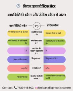 Nidan Diagnostic Centre22